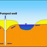 groundwater banking facility, create annual water supply, 2,500 AF from available Kings River flows, bank 3,200 AF of water each year available to market, 53 acres of new wetland habitat, improve groundwater quality, increased groundwater recharge in the area, and reduce groundwater pumping costs, raising groundwater levels